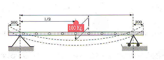 Scale in appoggio ad una rampa o più rampe