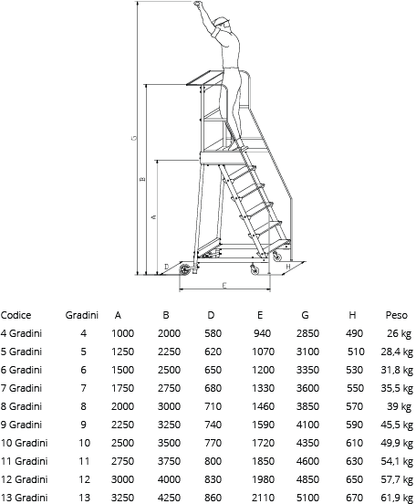 Scale a castello con certificato DL 81 - 13 gradini