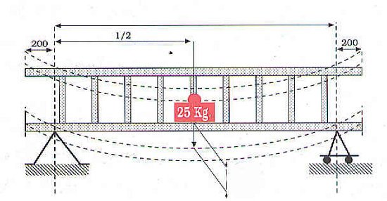 Scale in appoggio ad una rampa o più rampe