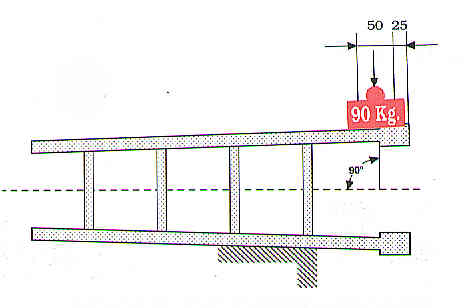 Scale in appoggio ad una rampa o più rampe