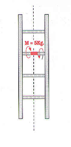 Scale in appoggio ad una rampa o più rampe