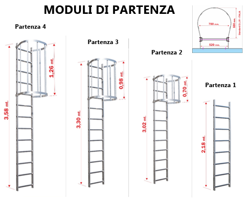 Scala in alluminio con gabbia moduli di partenza - legenda misure