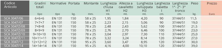 Scale componibili in alluminio uso zoppo misure