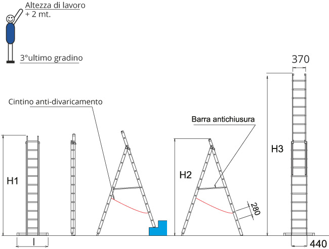 Scale componibili in alluminio uso zoppo misure