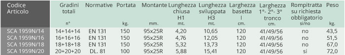 Scale con argano al-ko manovella 3 x 14 gradini