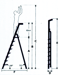 Scala salita singola misure