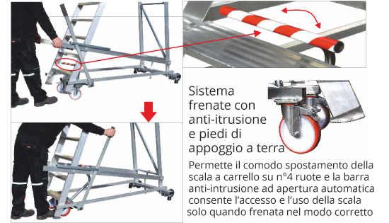 Scale a castello con certificato DL 81