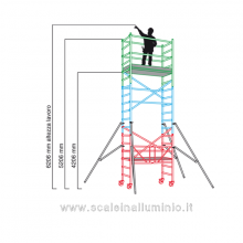 Ponteggio 3 campate disegno
