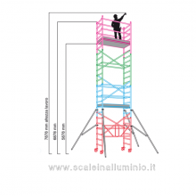 Ponteggio in alluminio 4 campate disegno Ponteggio in alluminio 4 campate disegno