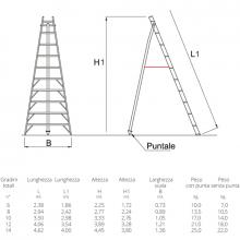 Scala conica agricola 3 piedi 10 gradini con terminale senza punta musure Scala conica agricola 3 piedi 10 gradini con terminale senza punta musure
