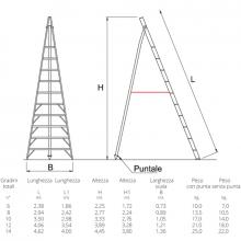 Scala conica agricola 3 piedi 8 gradini con terminale a punta musure Scala conica agricola 3 piedi 8 gradini con terminale a punta musure