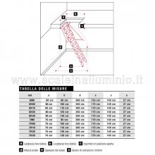 Scale retrattili per terrazze e tetti 70 x 130 misure