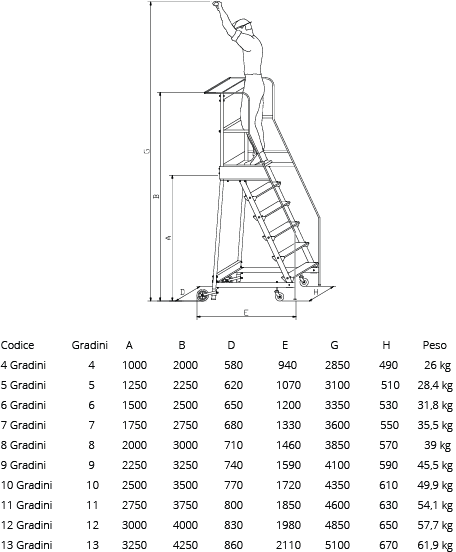 IT BR Scale a Castello MISURE