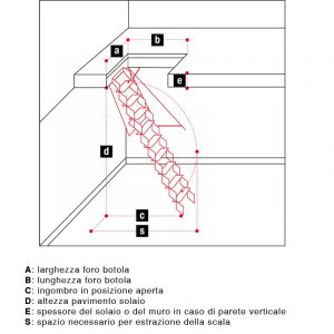 Scale retrattili a pantografo per solai misure