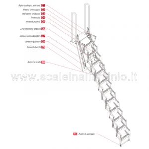 Scala retrattile per soppalchi composizione
